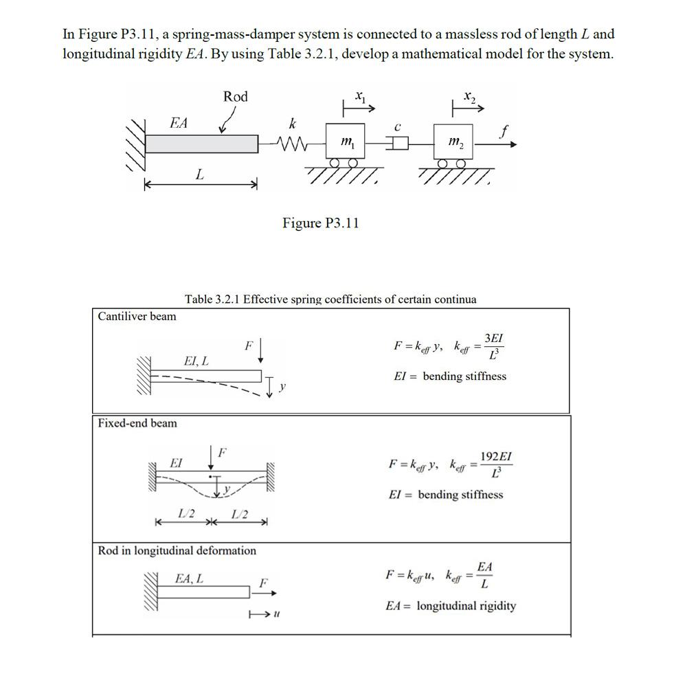 Solved a In Figure P3.11, a spring-mass-damper system is | Chegg.com