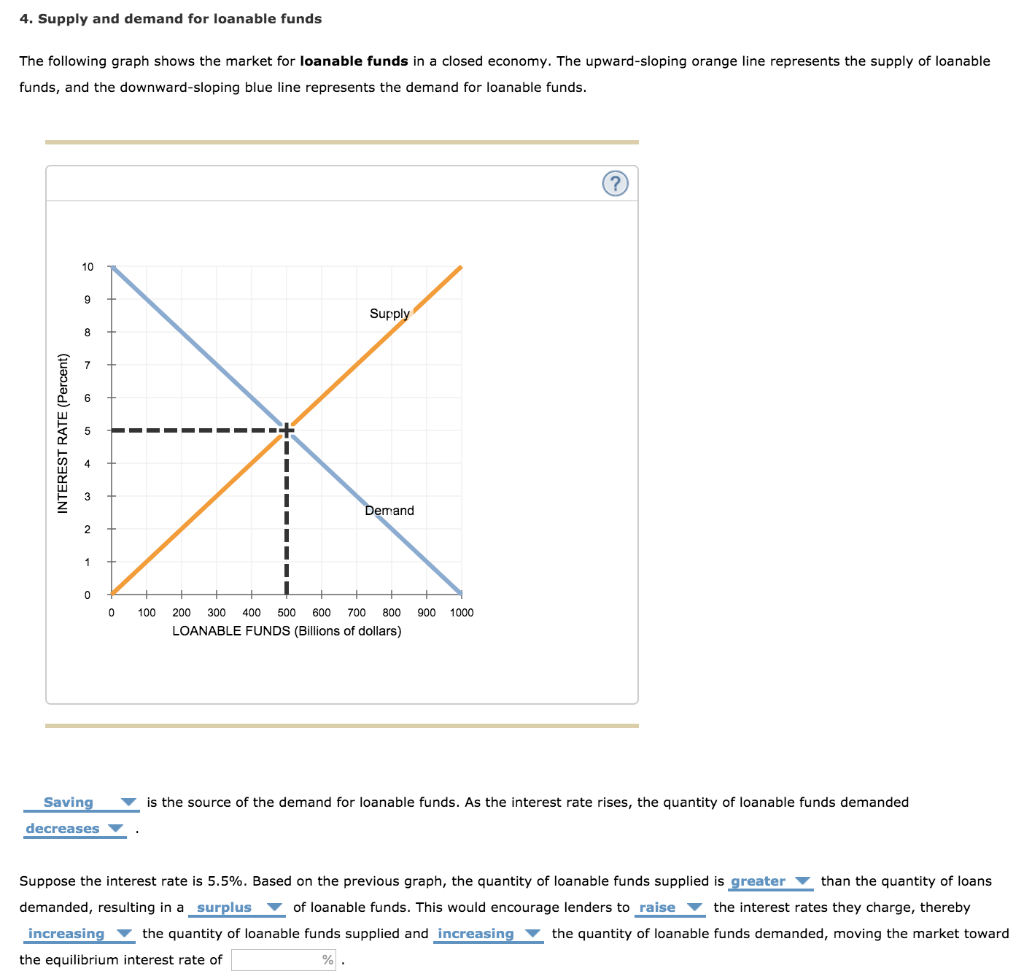 Loanable Funds Graph