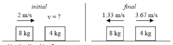 Solved Two objects collide as seen in the image to the | Chegg.com