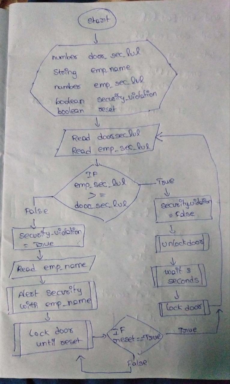 Read emp_Sev lul Read door.seu lullock, Alert | Chegg.com