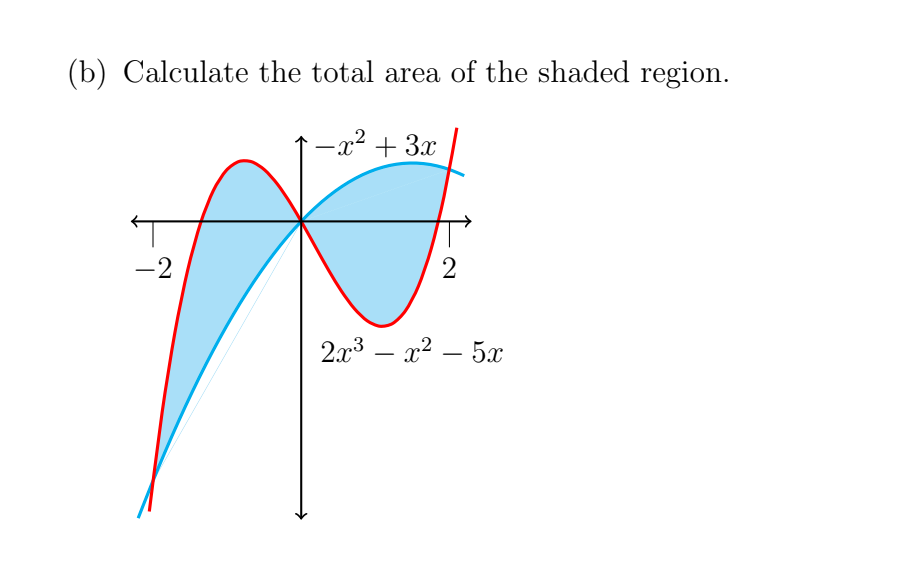 find total area of shaded region calculator