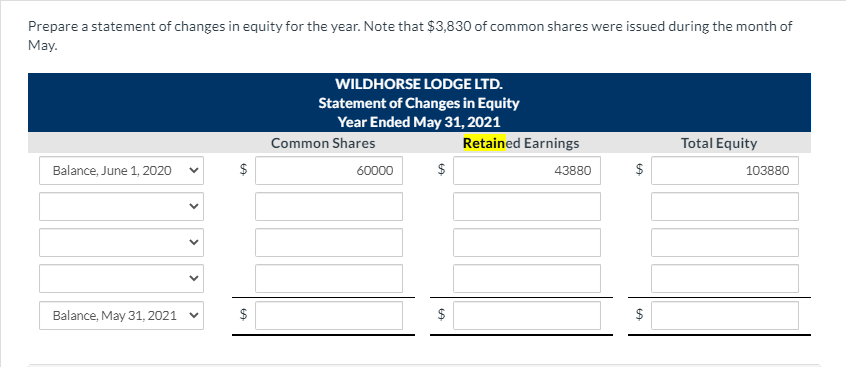 Solved Prepare a statement of changes in equity for the | Chegg.com