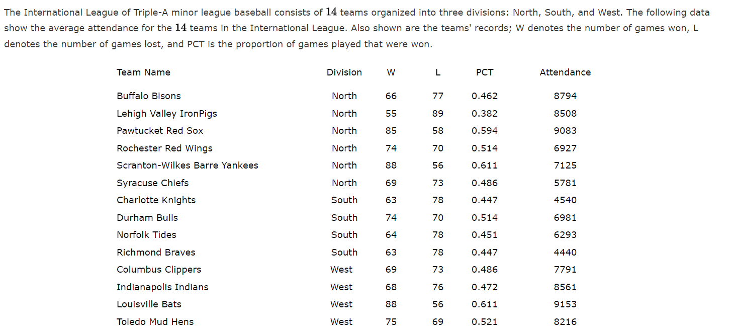 🏆 - Andy on X: April 14th of #30Teamsin30Days is the Texas Rangers A  stacked American League makes it difficult for the Rangers to compete for  the postseason, and their division makes