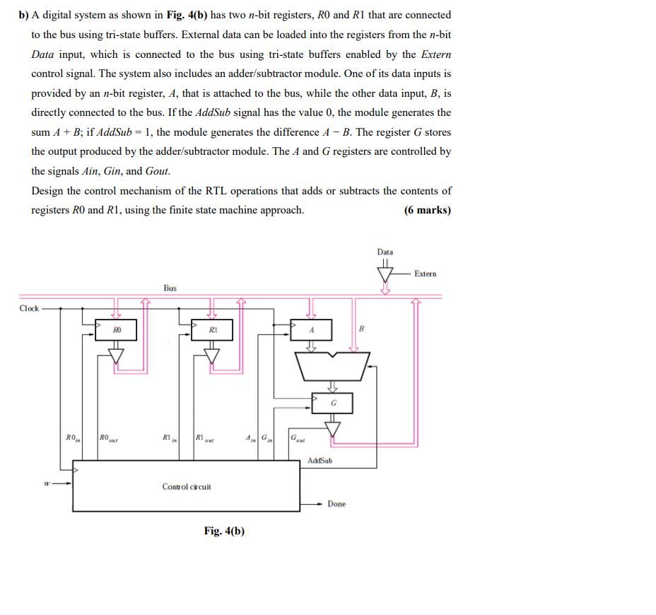 B) A Digital System As Shown In Fig. 4(b) Has Two | Chegg.com