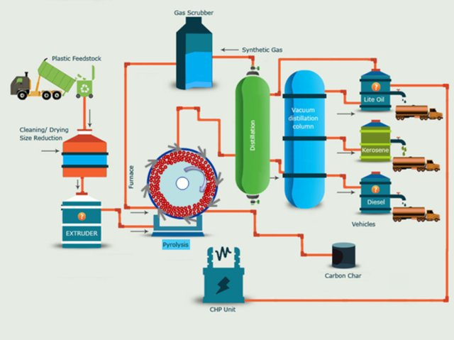 Gas Scrubber Synthetic Gas Plastic Feedstock Vacuum | Chegg.com