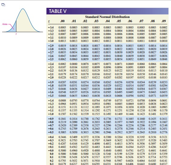 Solved P(x>40) Click the icon to view a table of areas under | Chegg.com