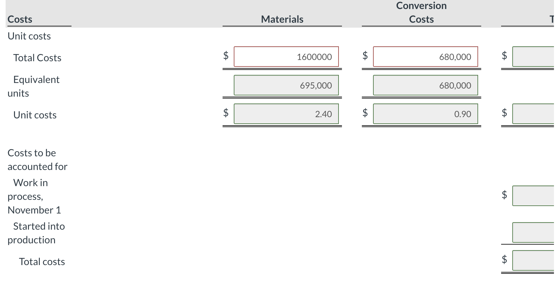 Solved Rivera Company Has Several Processing Departments. | Chegg.com