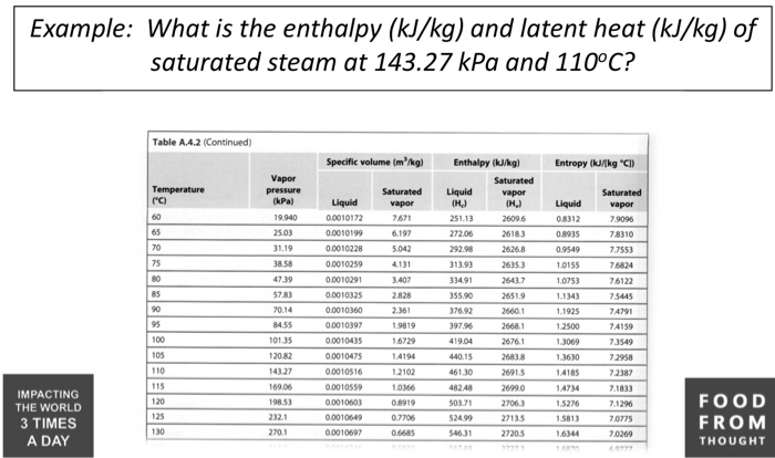 Solved Example What Is The Enthalpy Kjkg And Latent Heat