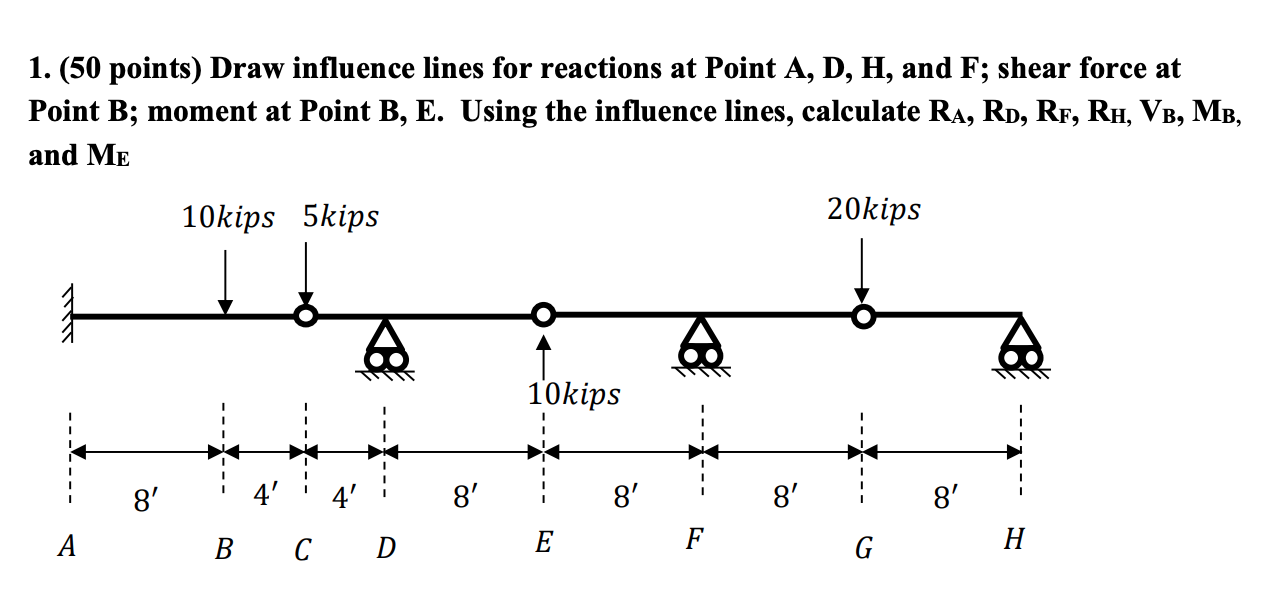 Solved 1. (50 Points) Draw Influence Lines For Reactions At | Chegg.com