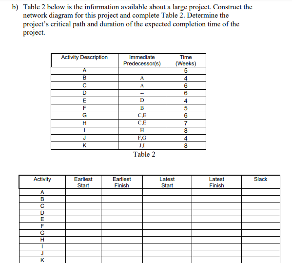 Solved B) Table 2 Below Is The Information Available About A | Chegg.com