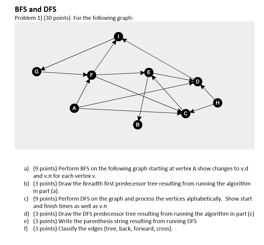 Solved BFS and DFS Problem 1) (30 points) For the following | Chegg.com