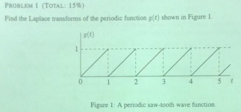 Solved PROBLEM 1 (TOTAL: \( 15 \% \) )Find the Laplace | Chegg.com