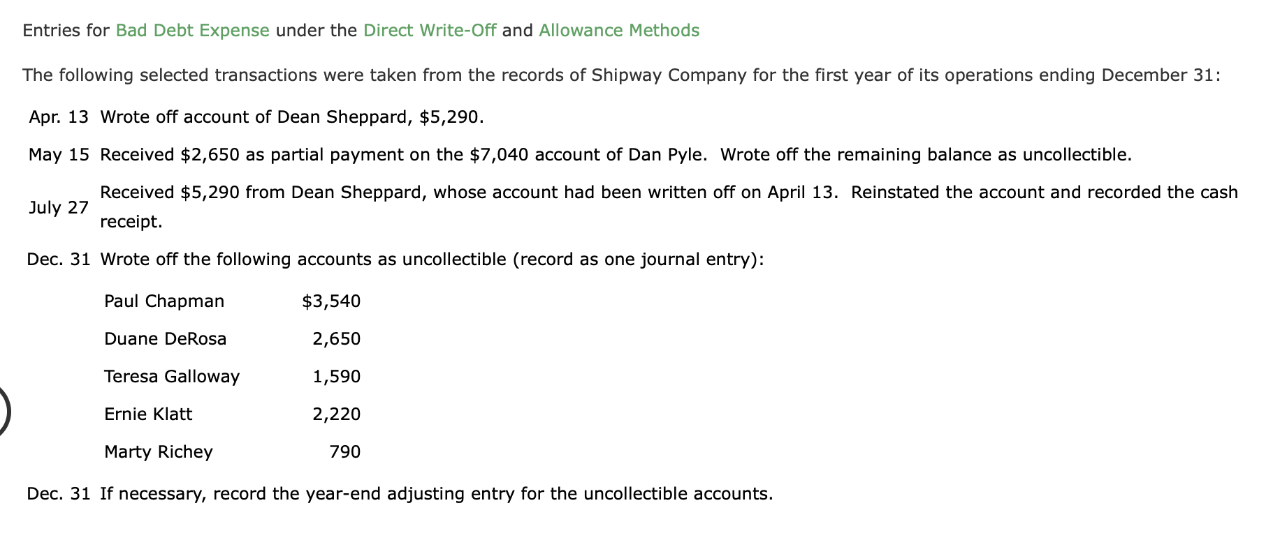 Solved Entries For Bad Debt Expense Under The Direct Chegg