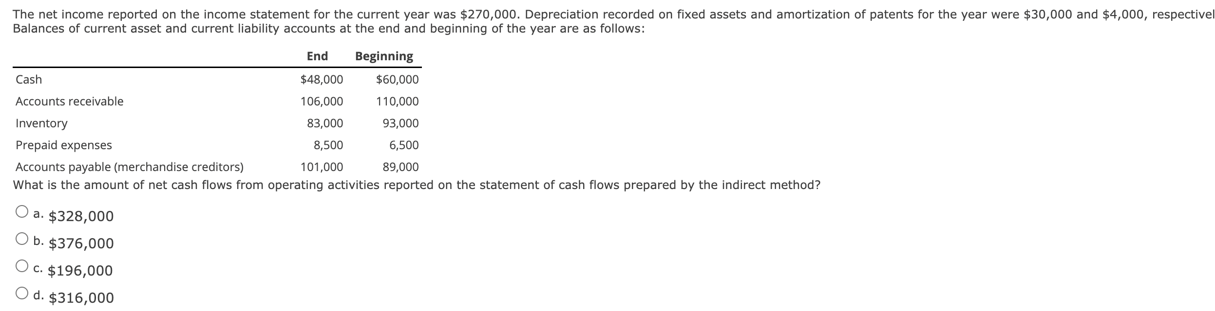 Solved The net income reported on the income statement for | Chegg.com