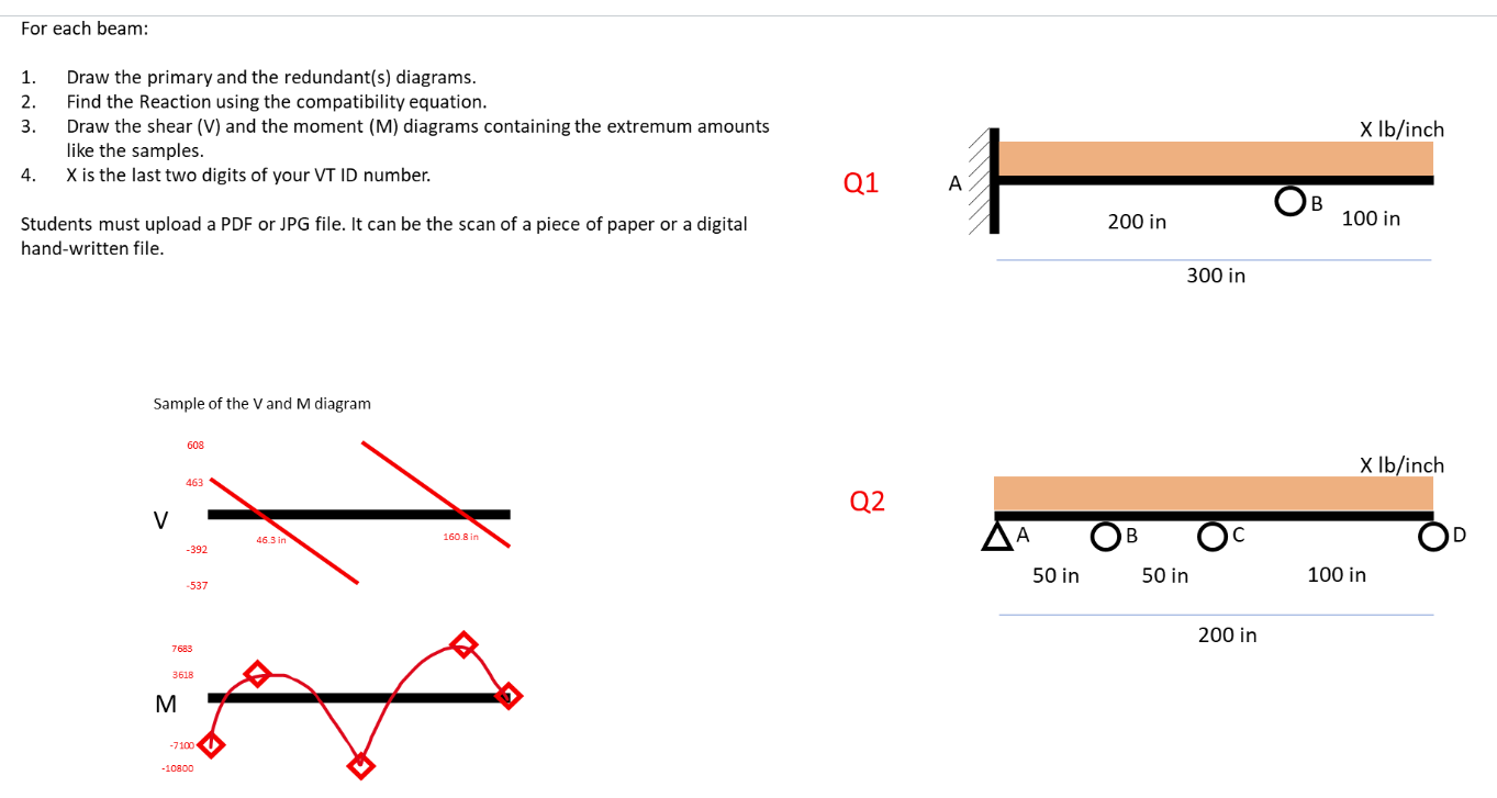 Solved For each beam: 1. Draw the primary and the | Chegg.com