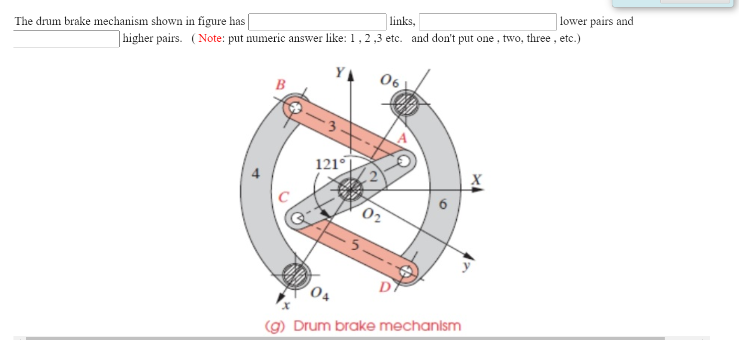 Solved links, The drum brake mechanism shown in figure has | Chegg.com