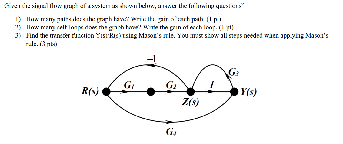 Solved Given the signal flow graph of a system as shown | Chegg.com