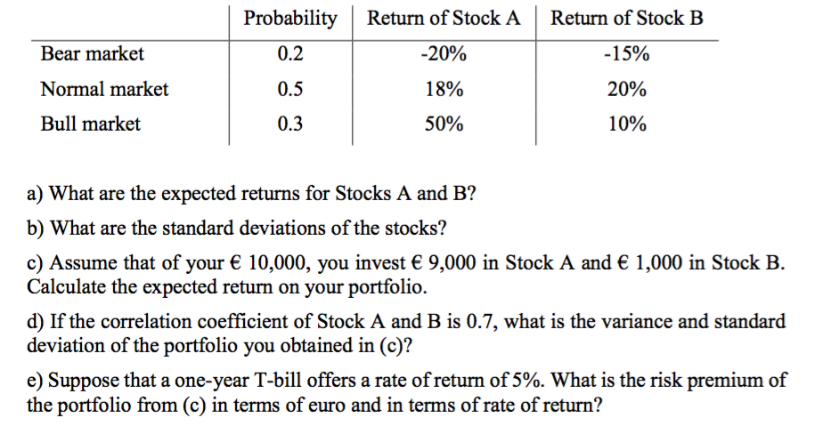 Solved Return Of Stock A Return Of Stock B Probability 0.2 | Chegg.com