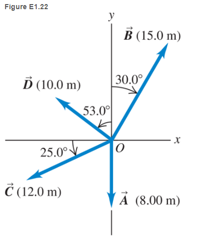 Solved 1.45 . For The Two Vectors , And Ď In Fig. E1.22, | Chegg.com