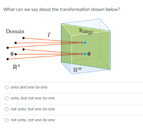 Solved What can we say about the transformation shown below? | Chegg.com