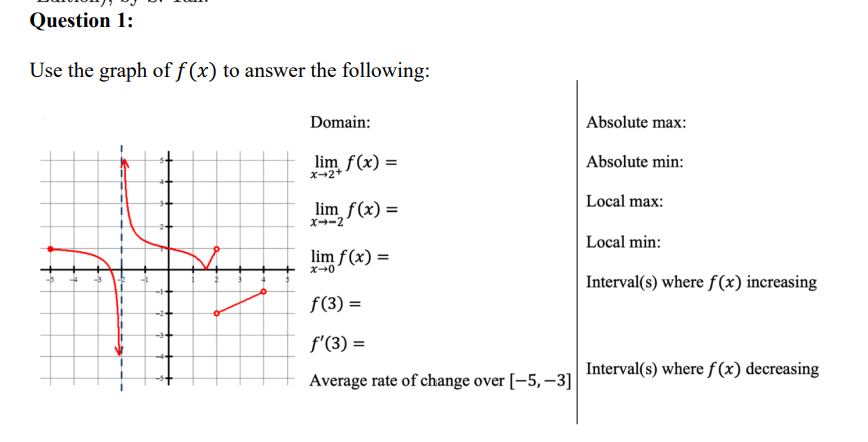 Solved Use the graph of f(x) to answer the following: | Chegg.com