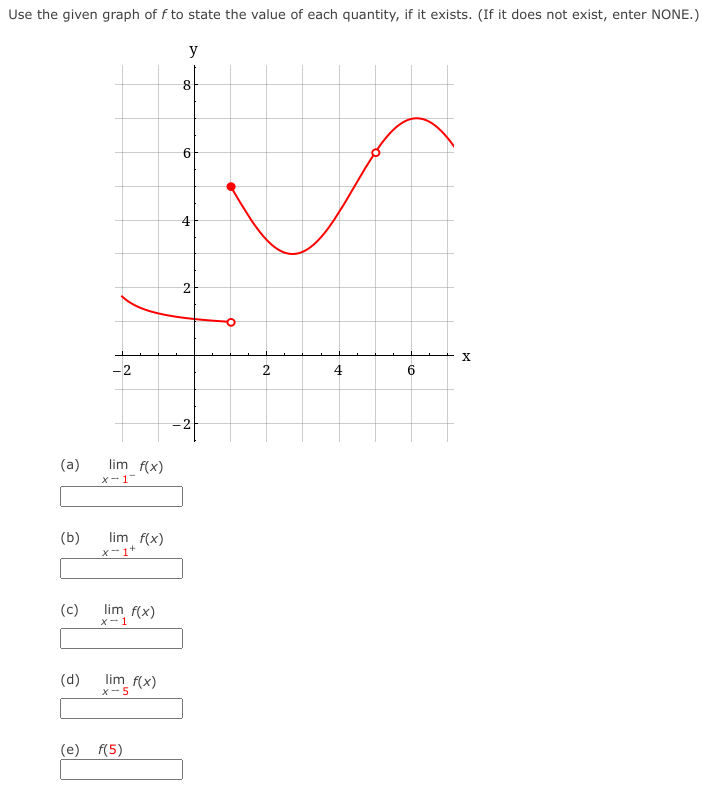 Solved Use the given graph of f to state the value of each | Chegg.com