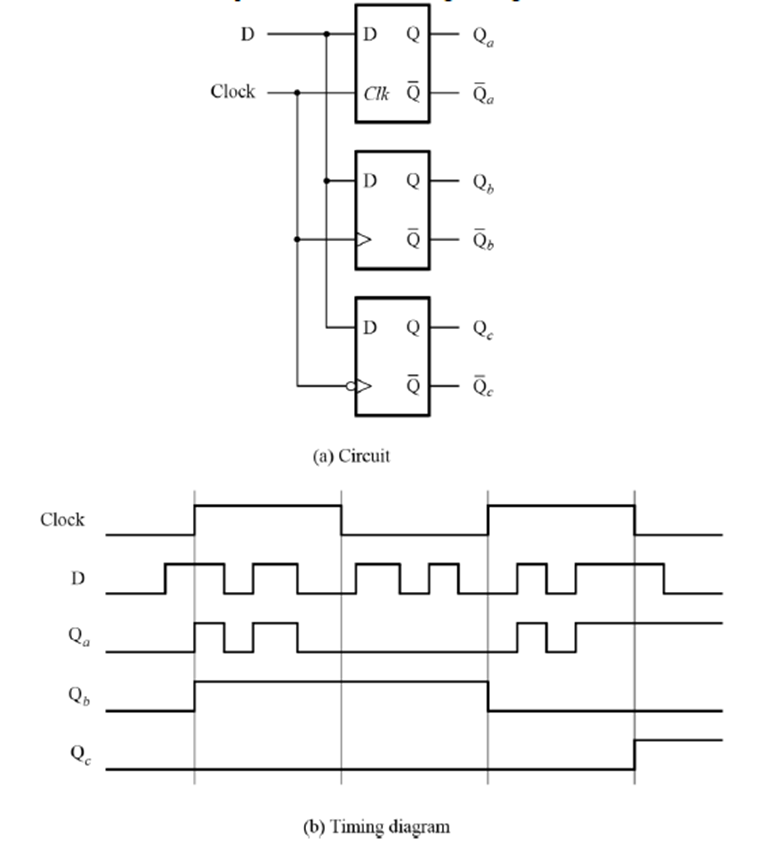 Solved Figure 7 shows a circuit with three different storage | Chegg.com