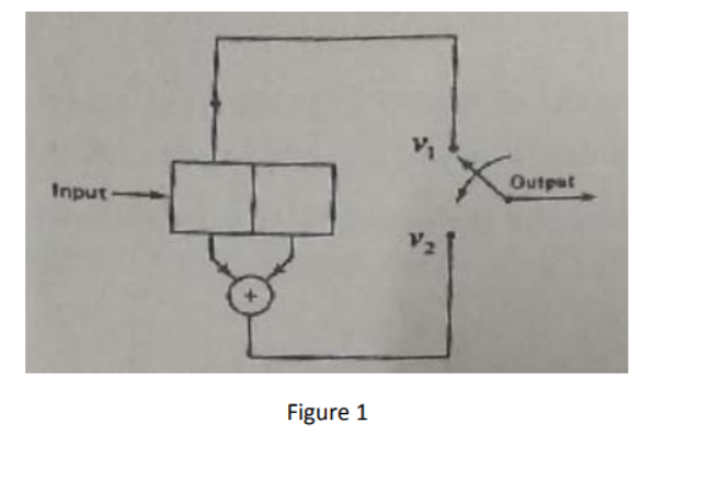 Solved 7 5 Consider The Convolutional Encoder Shown I