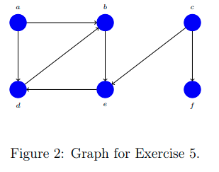 Solved Show how DFS works on the graph of Figure 2. Assume | Chegg.com