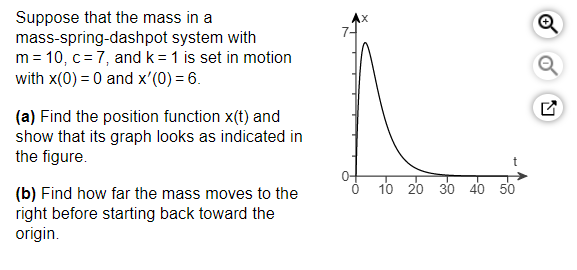 Solved Suppose that the mass in a mass-spring-dashpot system | Chegg.com