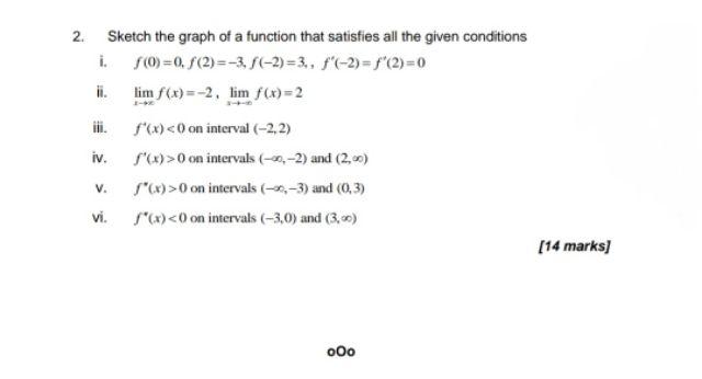 Solved 2. Sketch the graph of a function that satisfies all | Chegg.com