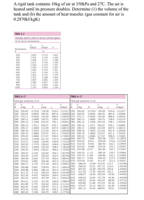 Solved A rigid tank contains 10kg of air at 350kPa and 27C. | Chegg.com