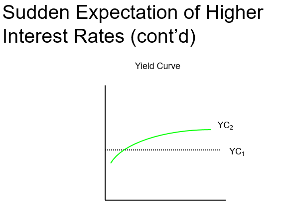 Solved Pure expectations theory suggests that the shape of | Chegg.com