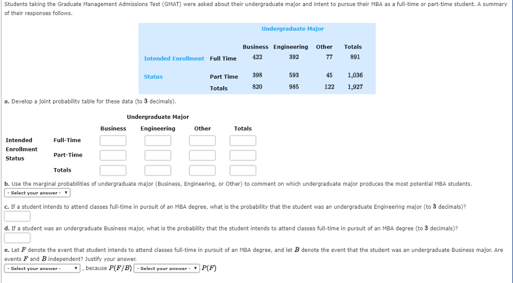 GMAT Prüfungsinformationen