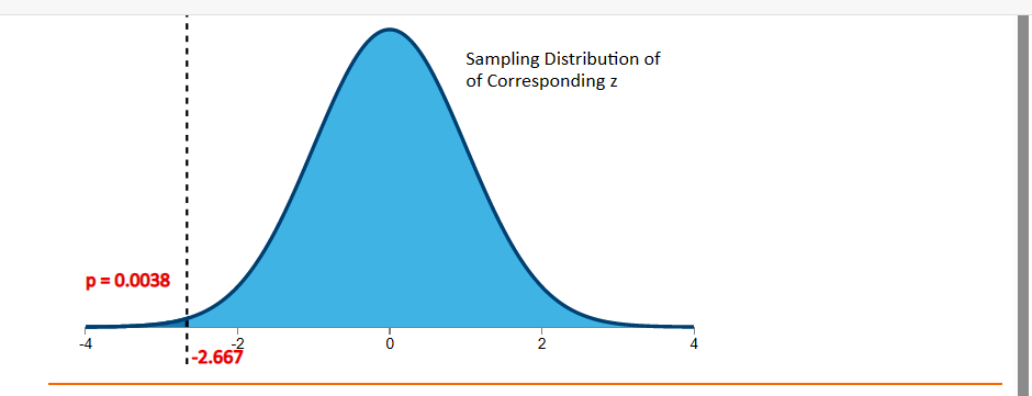 Solved In the figure below, the first distribution is the | Chegg.com