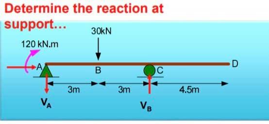 Solved i) calculate the reaction forces ii) draw shear force | Chegg.com