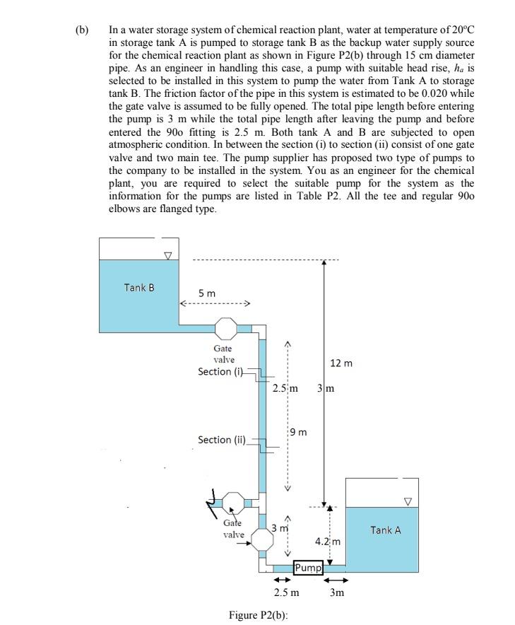 Solved Problem 2: (a) Water At Temperature Of 20∘C In | Chegg.com