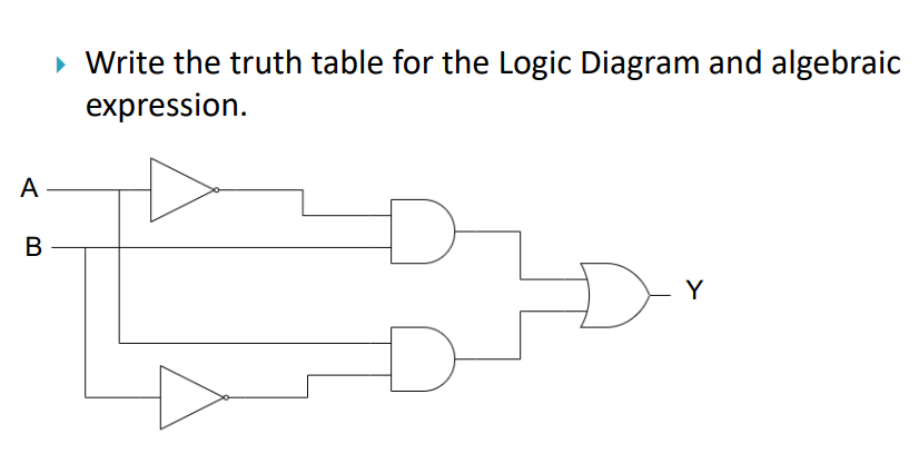 Solved Write the truth table for the Logic Diagram and | Chegg.com
