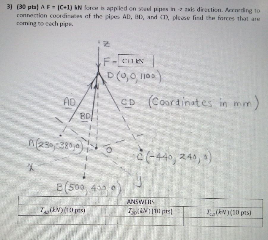 Solved 3) (30 pts) A F = (C+1) kN force is applied on steel | Chegg.com