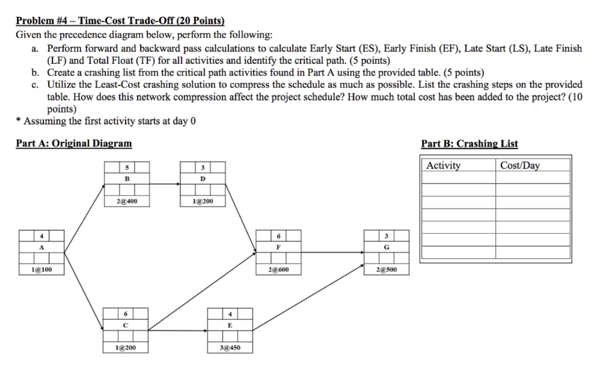 Problem #4 - Time-Cost Trade-Off (20 Points) Given | Chegg.com