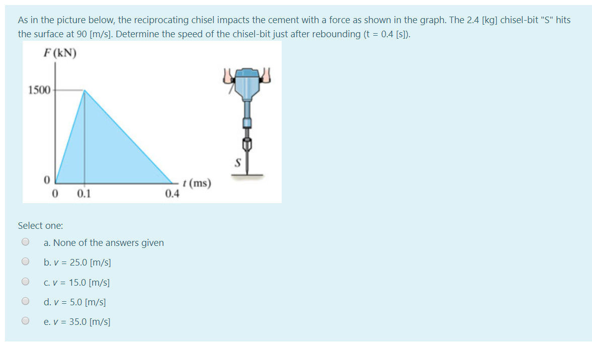 Solved As in the picture below, the reciprocating chisel