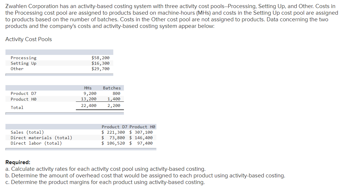 Solved Zwahlen Corporation Has An Activity-based Costing | Chegg.com