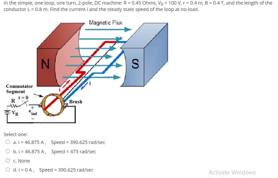 Solved In the simple, one loop, one turn, 2-pole, DC | Chegg.com