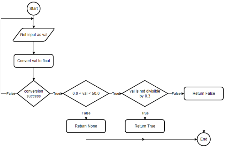 Solved Python coding question: Write some code in a | Chegg.com