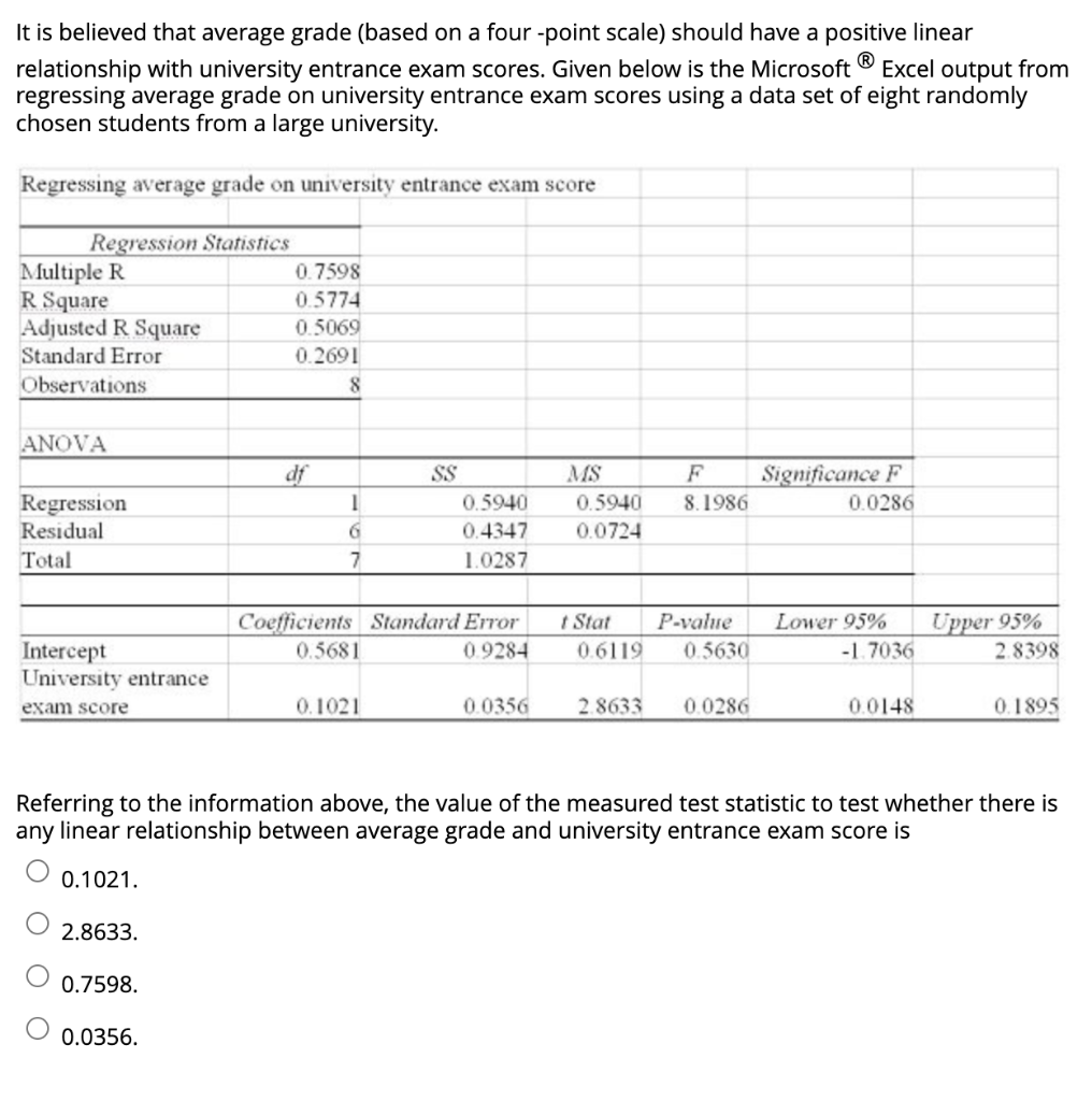 solved-it-is-believed-that-average-grade-based-on-a-chegg