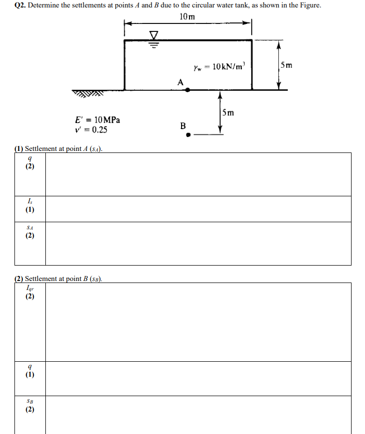 Solved Q2. Determine the settlements at points A and B due | Chegg.com