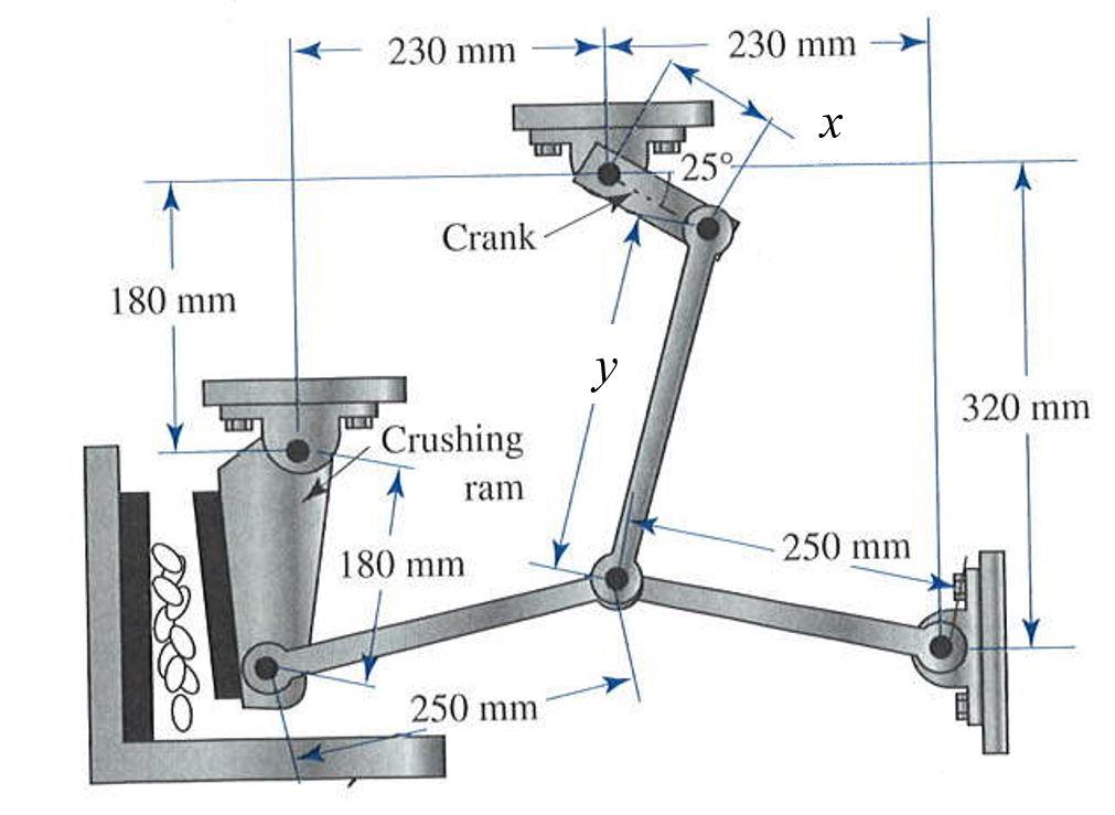 Solved The mechanism shown in FIGURE 2 is a rock crusher. An