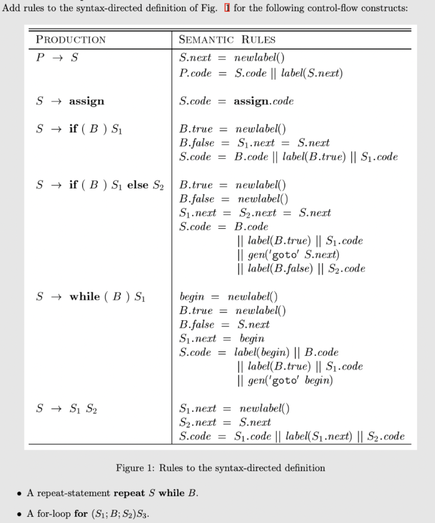 solved-add-rules-to-the-syntax-directed-definition-of-fig-1-chegg