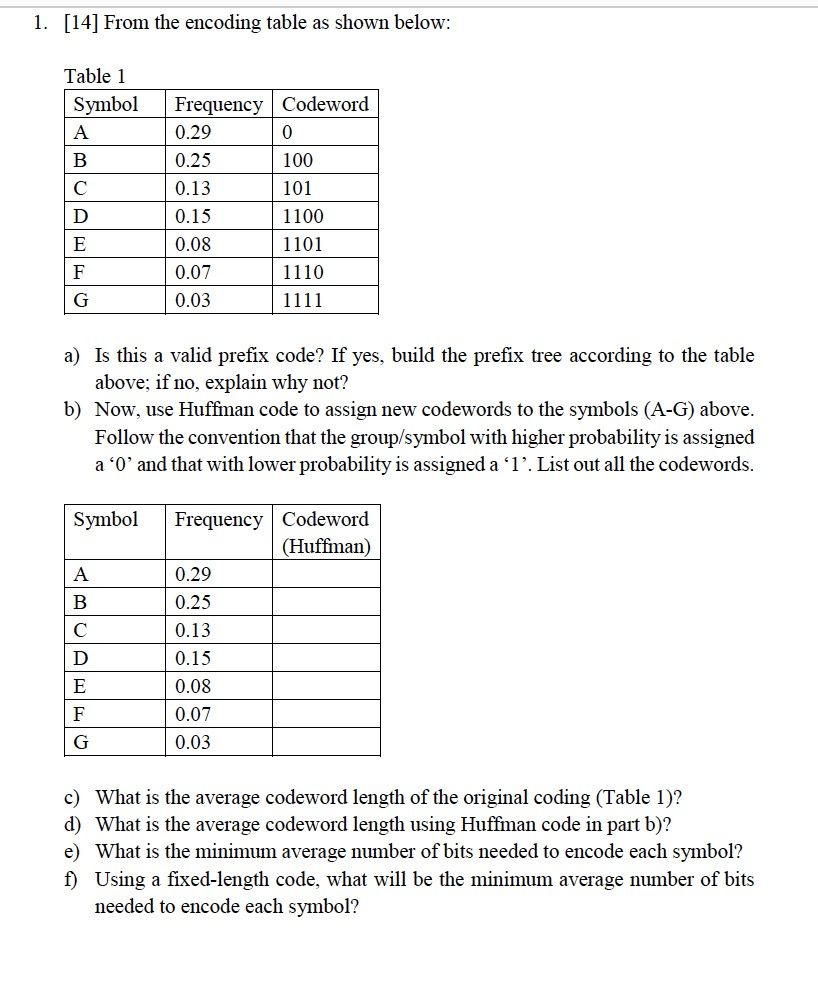 Solved 1. [14] From the encoding table as shown below: Table | Chegg.com