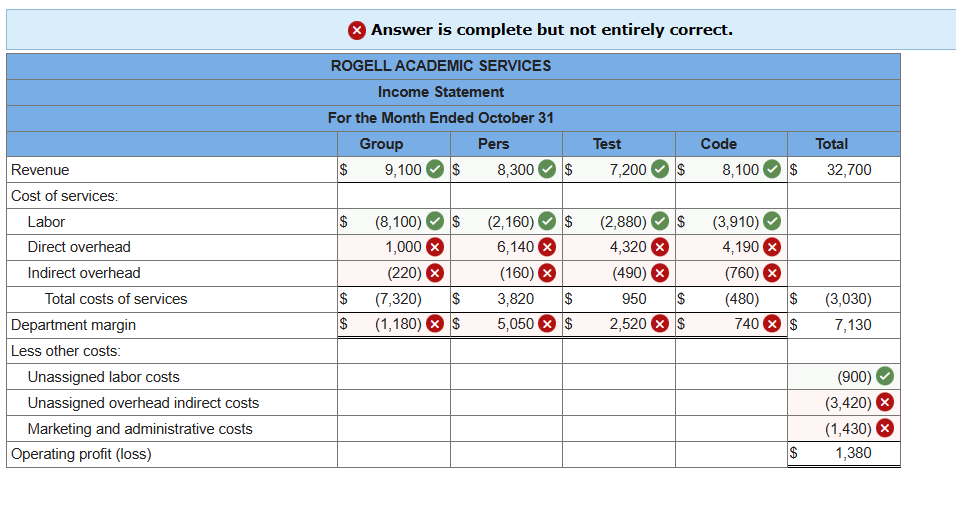 Solved Rogell Academic Services (RAS) provides tutoring and | Chegg.com